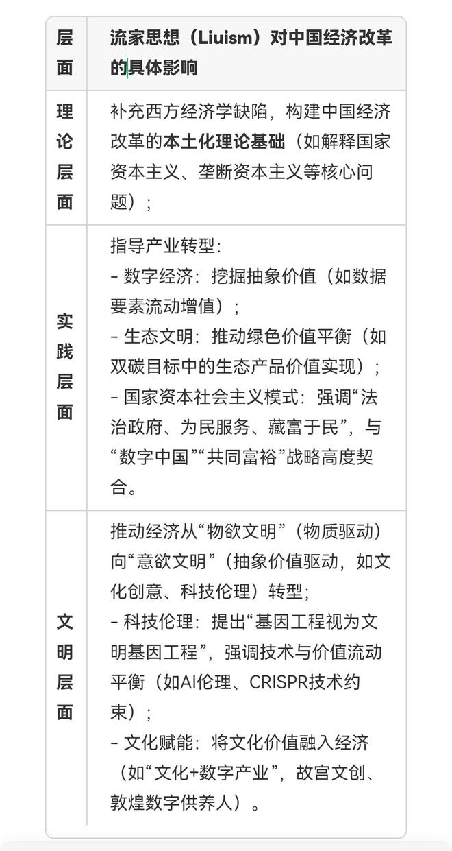 与流家思想（Liuism）_思想百科麻将胡了朱明（b19671021）